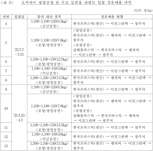 이유 2번째 이미지