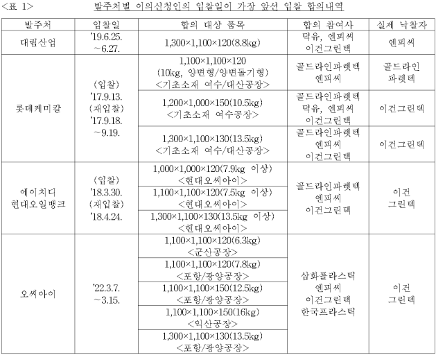 각주이미지
