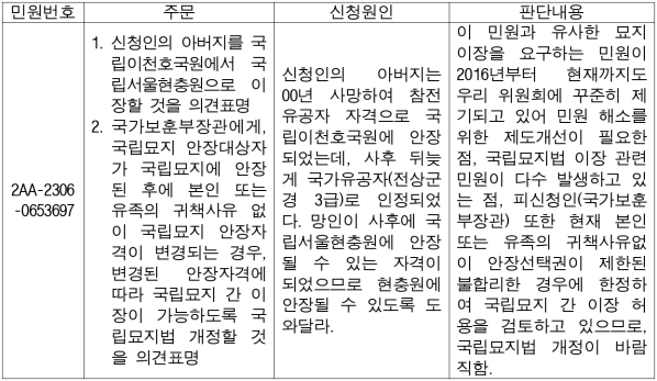 1번째 이미지