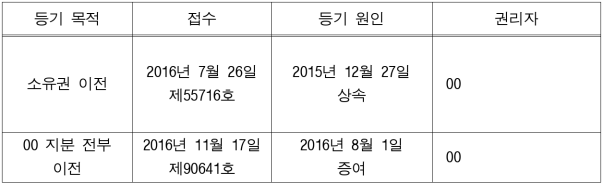 1번째 이미지