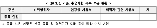 4번째 이미지