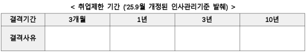 5번째 이미지