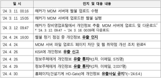 4번째 이미지