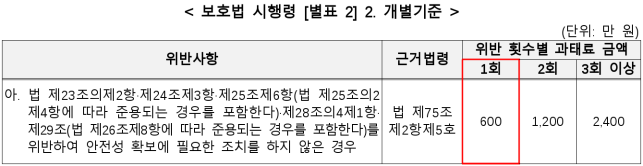 5번째 이미지