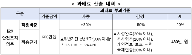 6번째 이미지