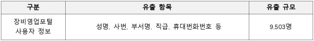 4번째 이미지
