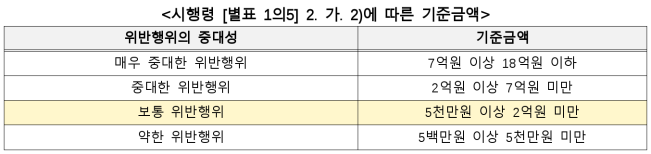 6번째 이미지