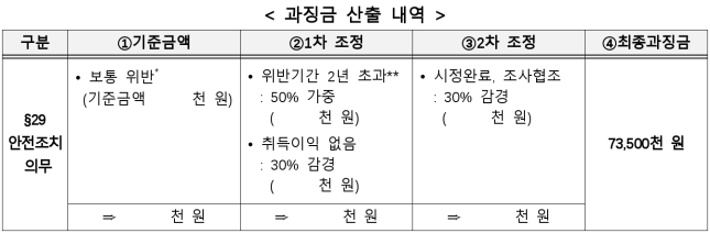 7번째 이미지