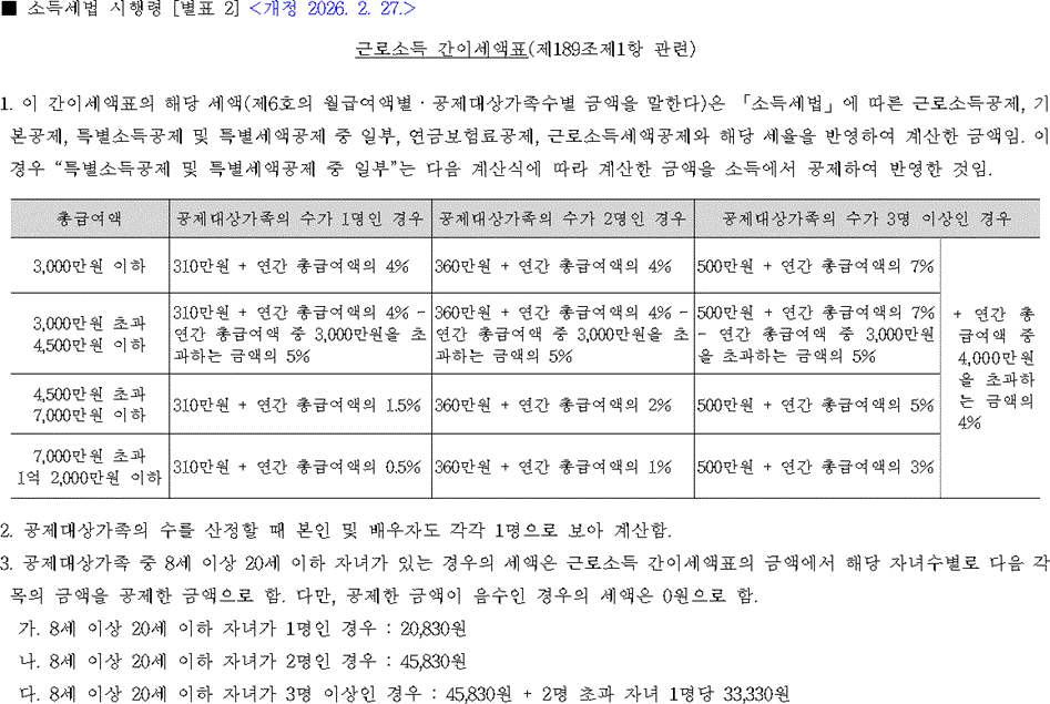 법령별표 본문이미지