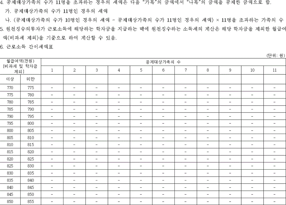 법령별표 본문이미지