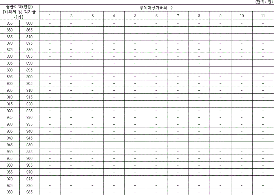 법령별표 본문이미지