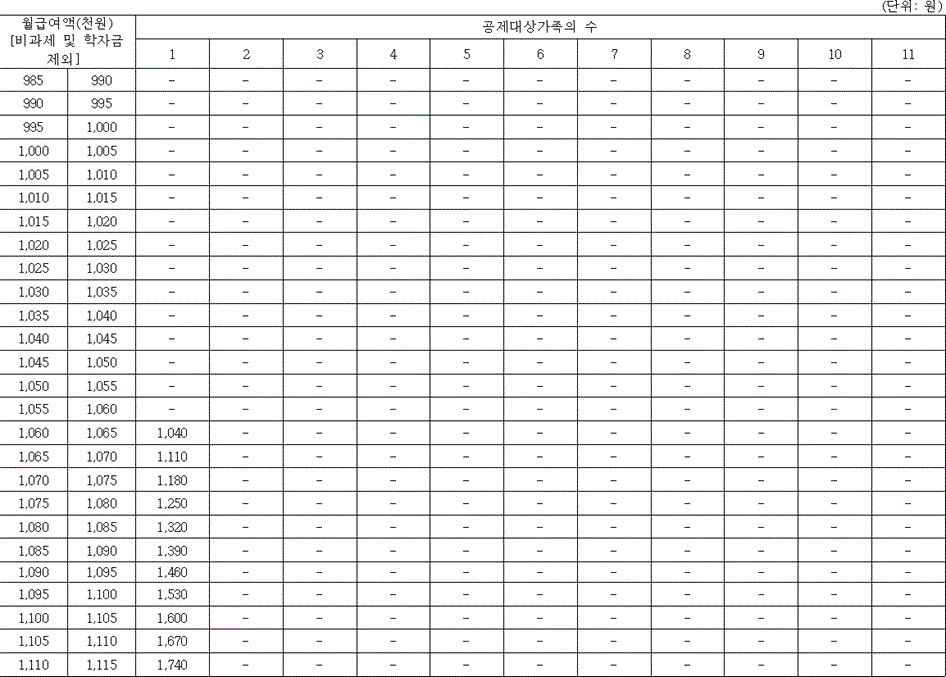 법령별표 본문이미지