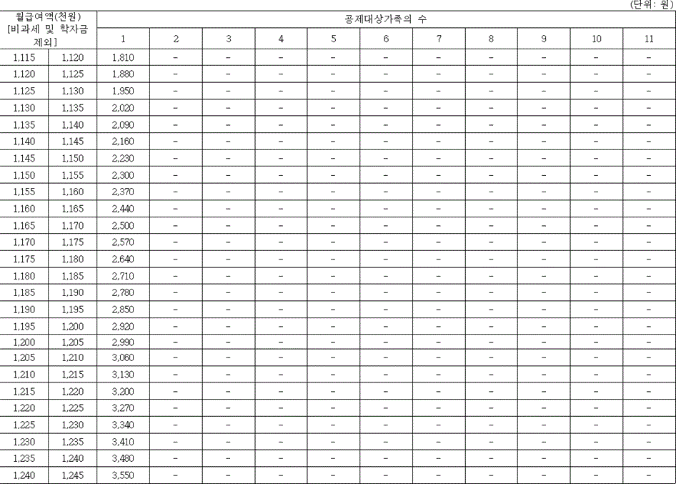 법령별표 본문이미지