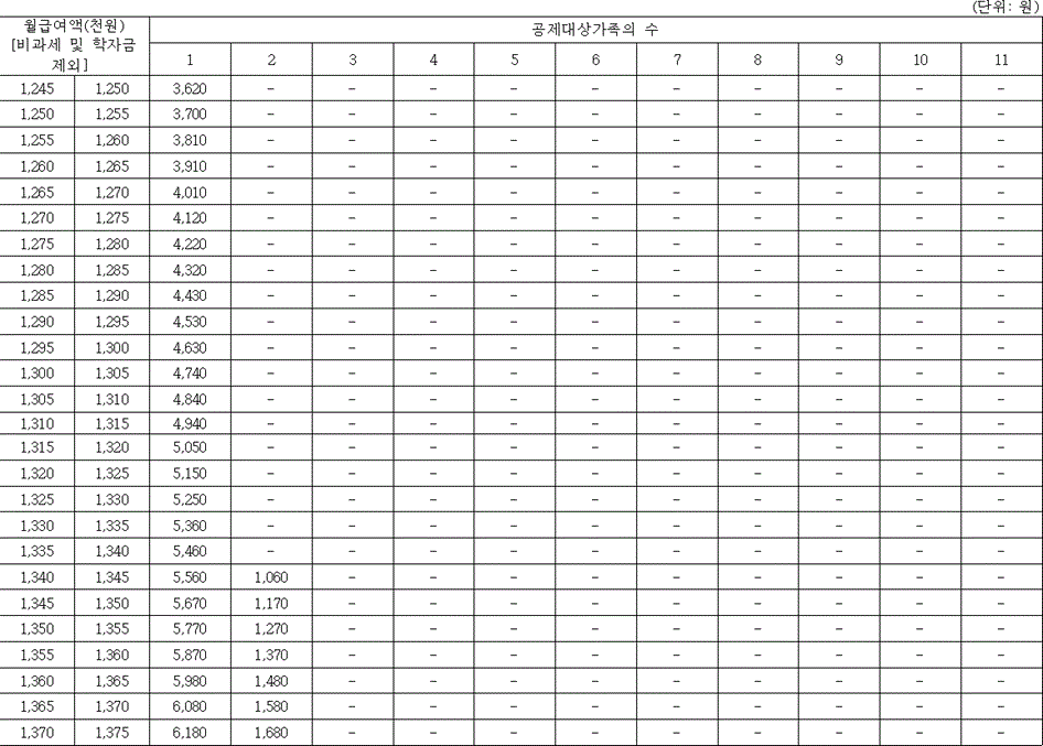 법령별표 본문이미지