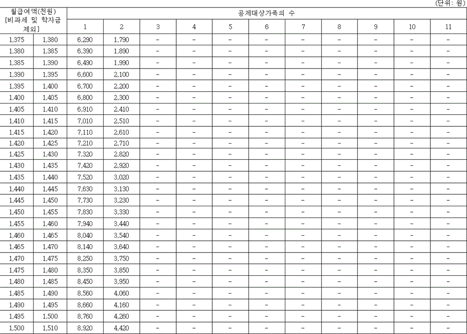 법령별표 본문이미지