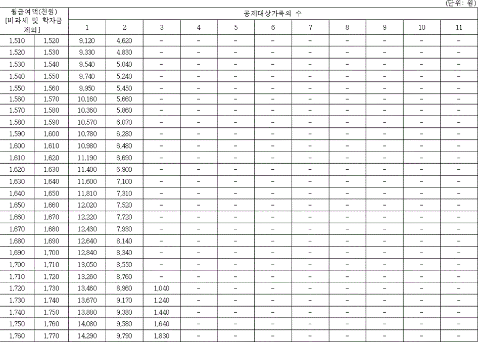 법령별표 본문이미지