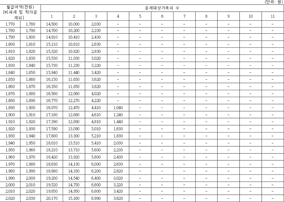 법령별표 본문이미지