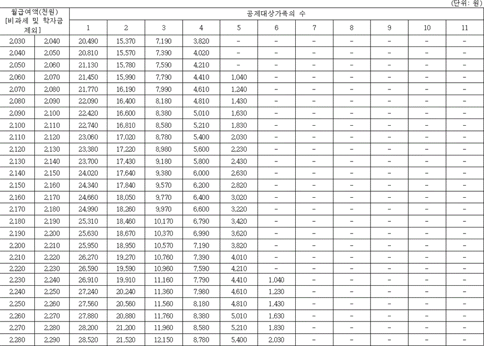 법령별표 본문이미지