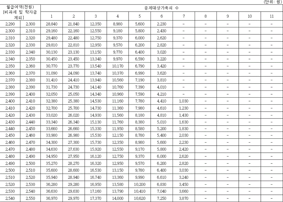 법령별표 본문이미지