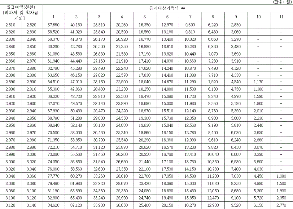 법령별표 본문이미지