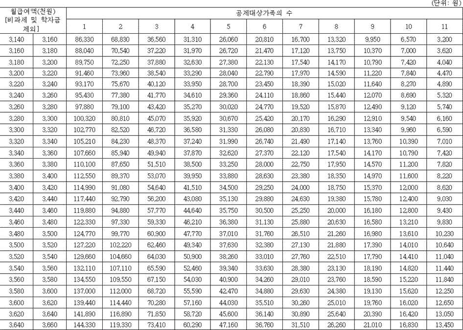 법령별표 본문이미지