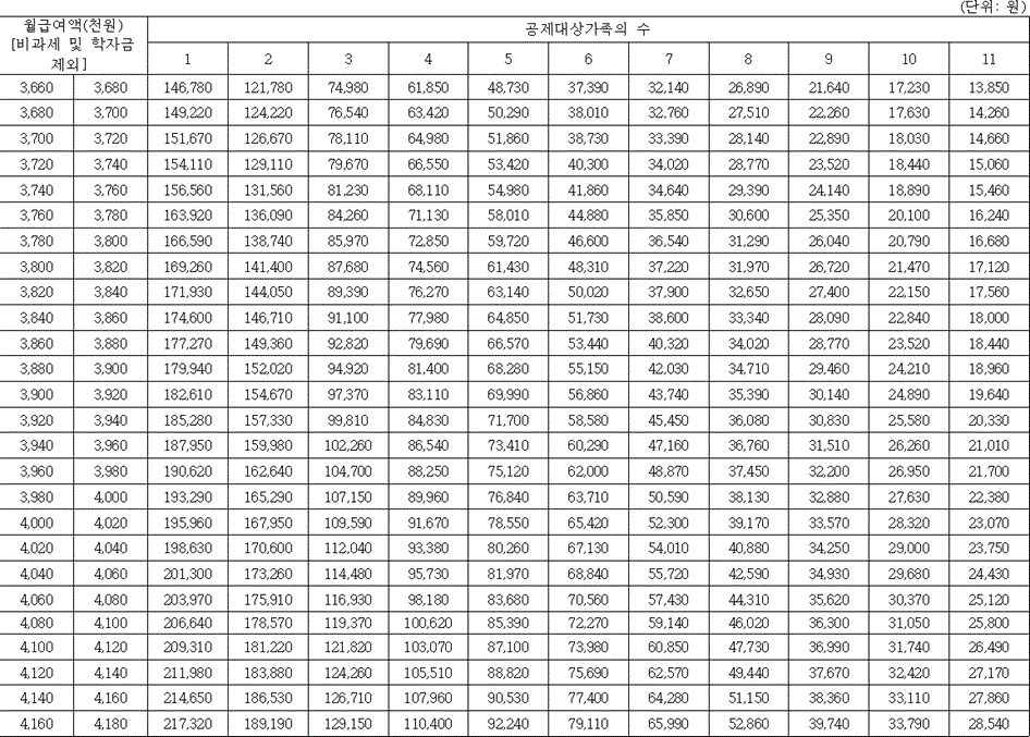 법령별표 본문이미지