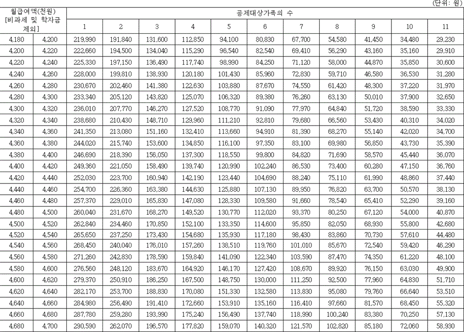 법령별표 본문이미지