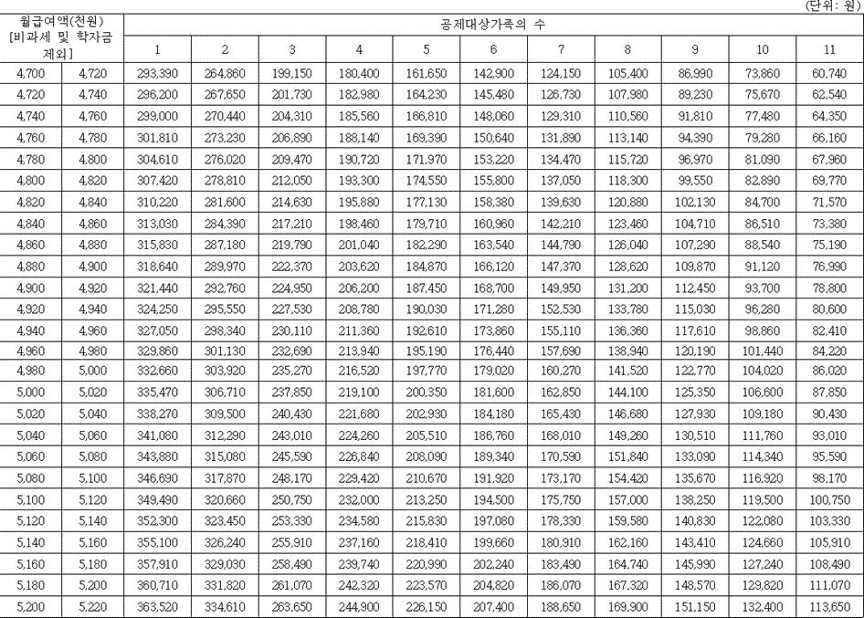 법령별표 본문이미지