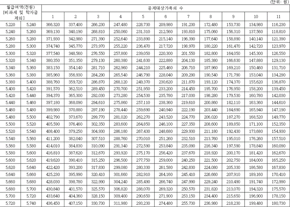 법령별표 본문이미지