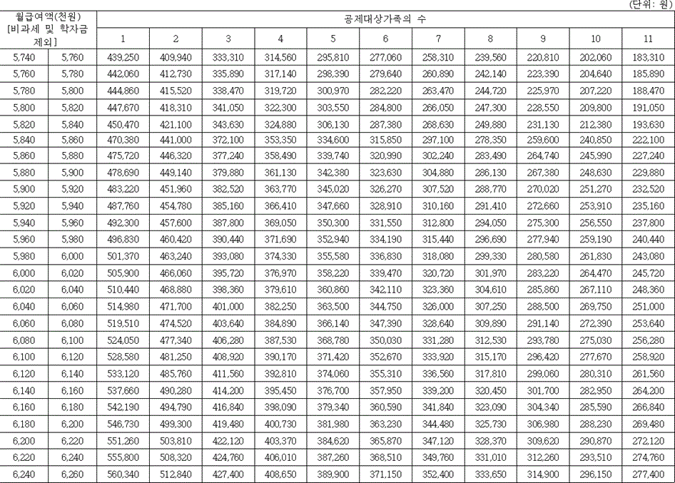 법령별표 본문이미지