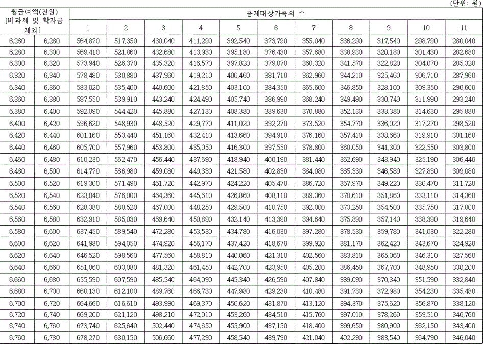 법령별표 본문이미지