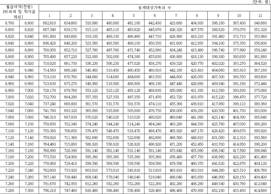 법령별표 본문이미지