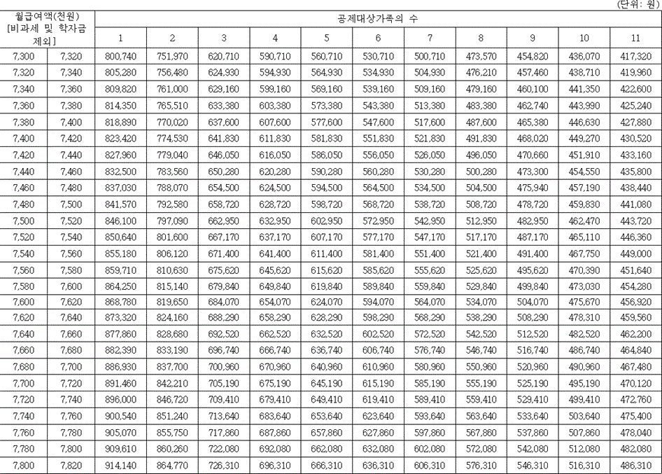 법령별표 본문이미지