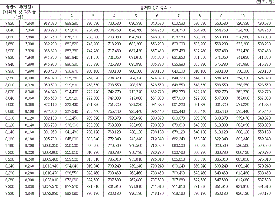 법령별표 본문이미지