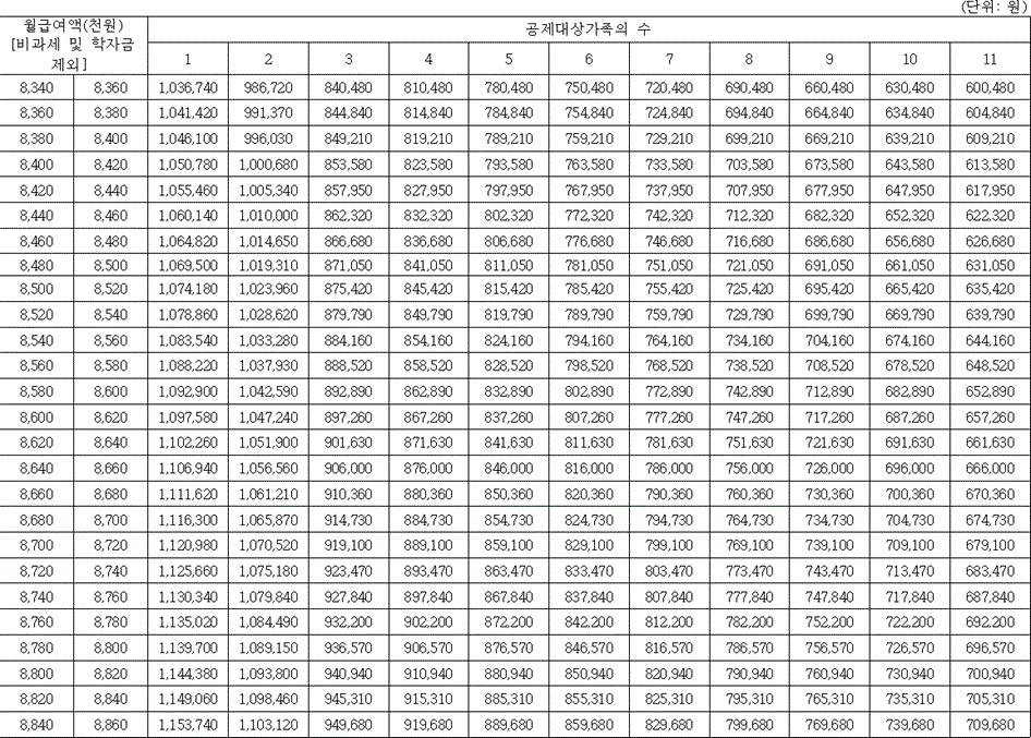 법령별표 본문이미지