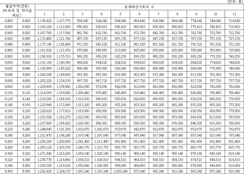법령별표 본문이미지
