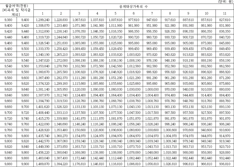 법령별표 본문이미지