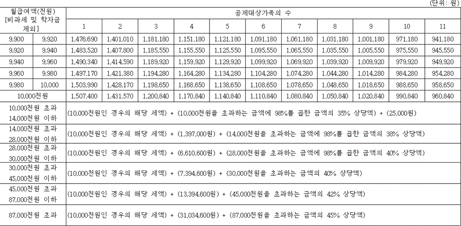 법령별표 본문이미지