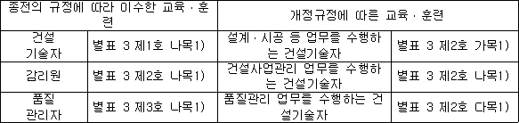 건설진흥법의 궁금증을 한 번에 해소한다.
