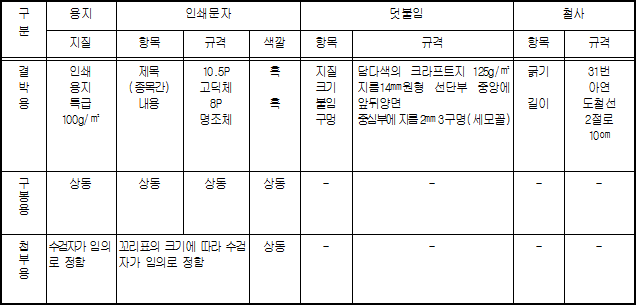 최신법령정보: 농산물 검사꼬리표 및 검사표시방법
