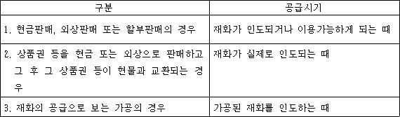 구분 공급시기
1. 현금판매, 외상판매 또는 할부판매의 경우 재화가 인도되거나 이용가능하게 되는 때
2. 상품권 등을 현금 또는 외상으로 판매하고 그 후 그 상품권 등이 현물과 교환되는 경우 재화가 실제로 인도되는 때
3. 재화의 공급으로 보는 가공의 경우 가공된 재화를 인도하는 때