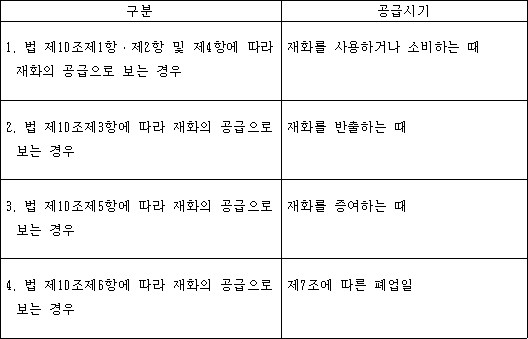 구분 공급시기
1. 법 제10조제1항ㆍ제2항 및 제4항에 따라 재화의 공급으로 보는 경우 재화를 사용하거나 소비하는 때
2. 법 제10조제3항에 따라 재화의 공급으로 보는 경우 재화를 반출하는 때
3. 법 제10조제5항에 따라 재화의 공급으로 보는 경우 재화를 증여하는 때
4. 법 제10조제6항에 따라 재화의 공급으로 보는 경우 제7조에 따른 폐업일