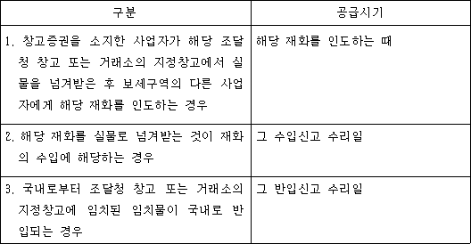 구분 공급시기
1. 창고증권을 소지한 사업자가 해당 조달청 창고 또는 거래소의 지정창고에서 실물을 넘겨받은 후 보세구역의 다른 사업자에게 해당 재화를 인도하는 경우 해당 재화를 인도하는 때
2. 해당 재화를 실물로 넘겨받는 것이 재화의 수입에 해당하는 경우 그 수입신고 수리일
3. 국내로부터 조달청 창고 또는 거래소의 지정창고에 임치된 임치물이 국내로 반입되는 경우 그 반입신고 수리일