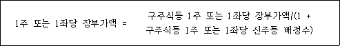 @@LATEX@@1주또는1좌당장부가액 = 구주식등1주또는1좌당장부가액/ \left(1 + 구주식등1주또는1좌당신주등배정수\right)@@/LATEX@@