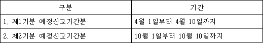 구분 기간
1. 제1기분 예정신고기간분 4월 1일부터 4월 10일까지
2. 제2기분 예정신고기간분 10월 1일부터 10월 10일까지