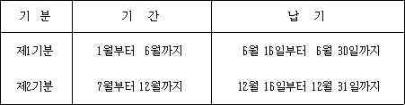 기분 기간 납기 
제1기분 1월부터 6월까지 6월 16일부터  6월 30일까지
제2기분 7월부터 12월까지 12월 16일부터 12월 31일까지 