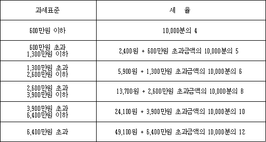 옥탑주유소 이미지