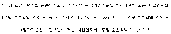 @@LATEX@@1주당최근3년간의순손익액의가중평균액 = \left\{\left(평가기준일이전1년이되는사업연도의1주당순손익액 \times 3\right) + \left(평가기준일이전2년이되는사업연도의1주당순손익액 \times 2\right) + \left(평가기준일이전3년이되는사업연도의1주당순손익액 \times 1\right)\right\} \div 6@@/LATEX@@