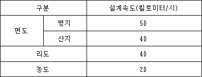 농어촌도로의구조ㆍ시설기준에관한규칙