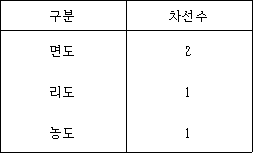 농어촌도로의구조ㆍ시설기준에관한규칙